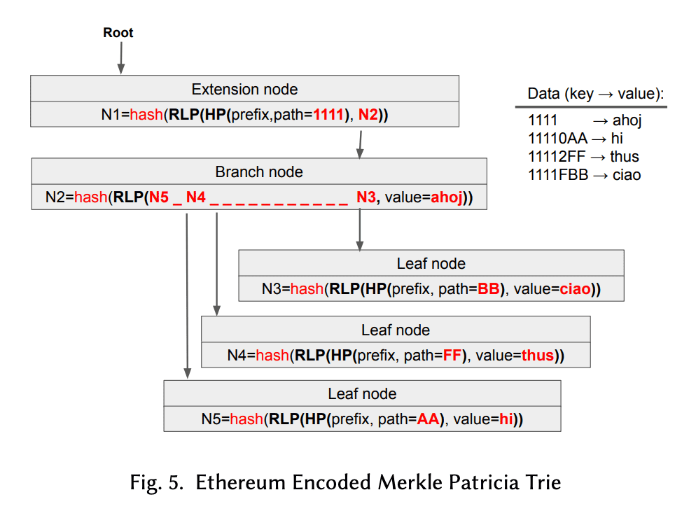 merkle-patricia-trie