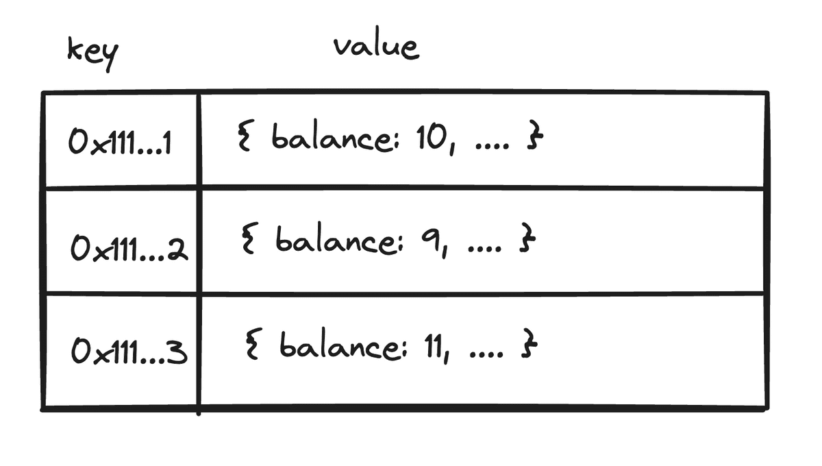 key-value