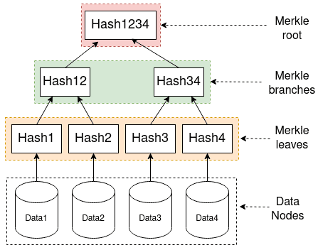 merkle-tree